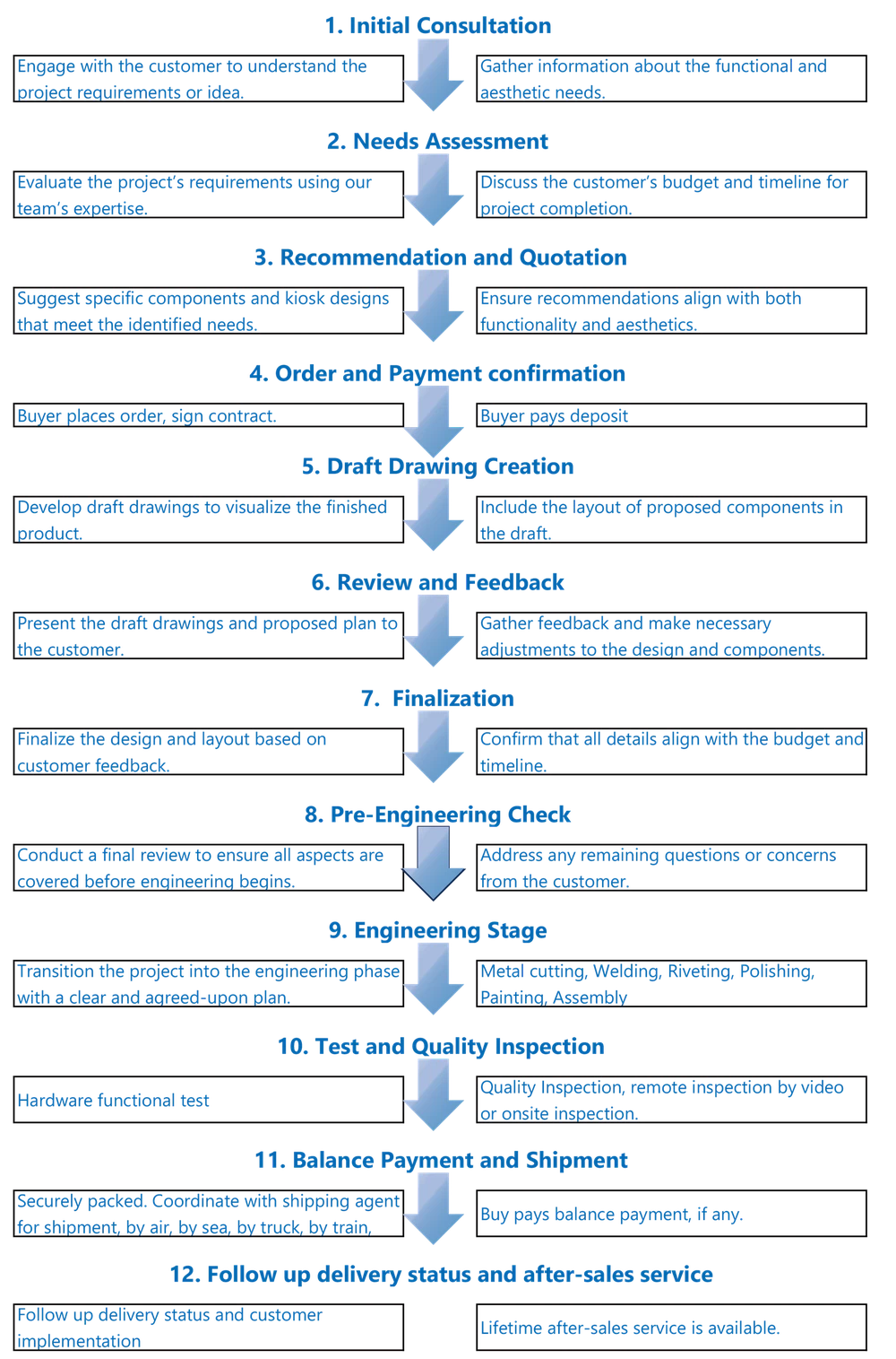 working steps working steps